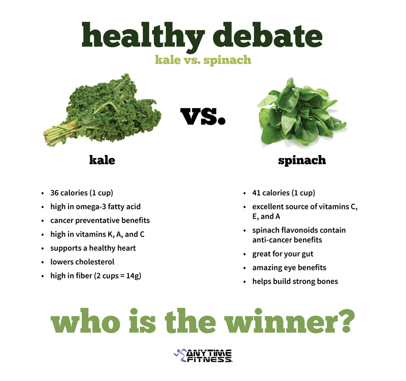 Kale Vs Spinach Which Is Healthier Anytime Fitness kale-vs-spinach-which-is-healthier-anytime-fitness