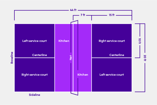 A dark and light purple diagram of a standard pickleball court