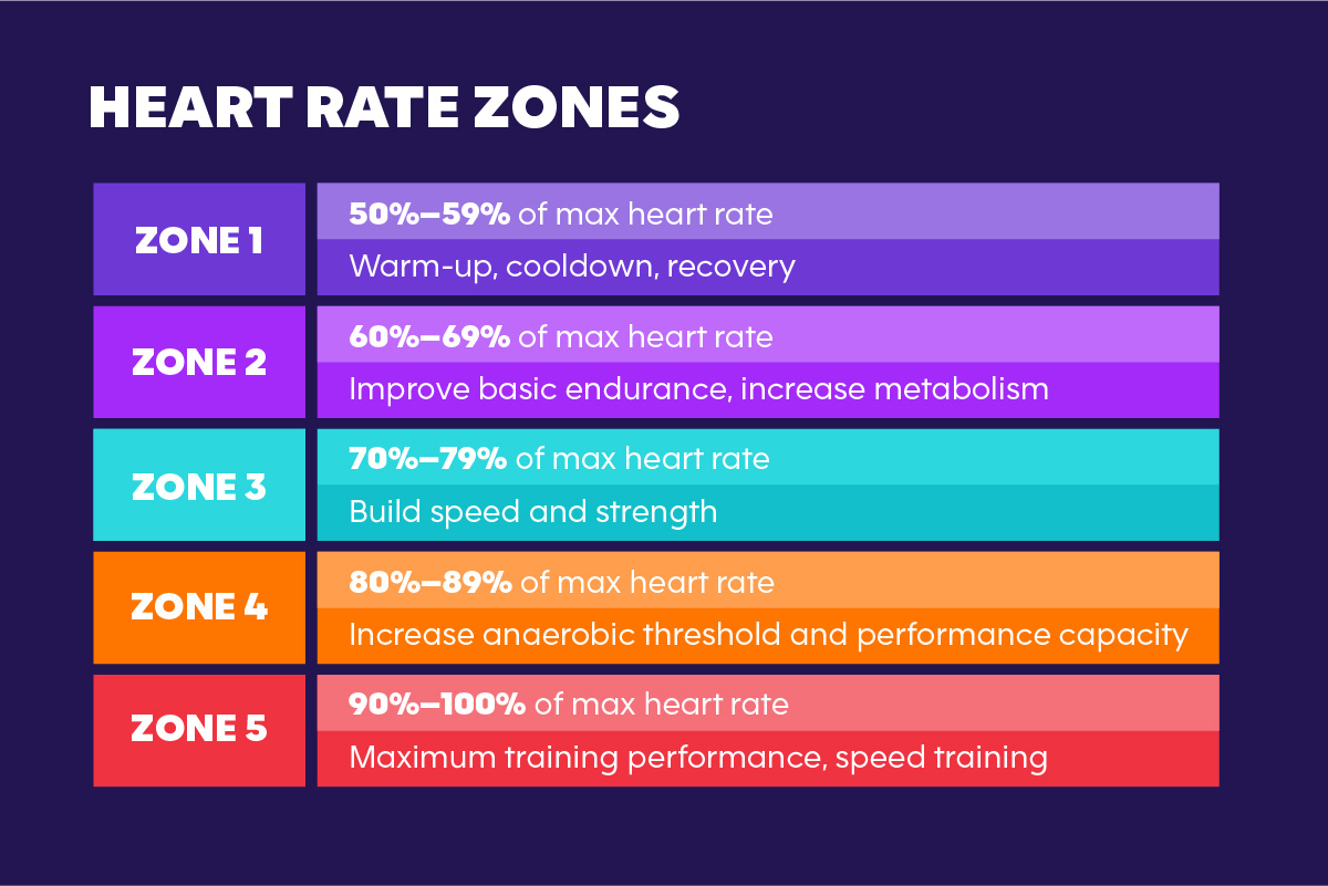 The Ultimate 21Day Rowing Machine Workout Plan Anytime Fitness
