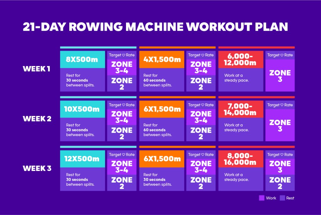 The Best Rowing Machine Workouts