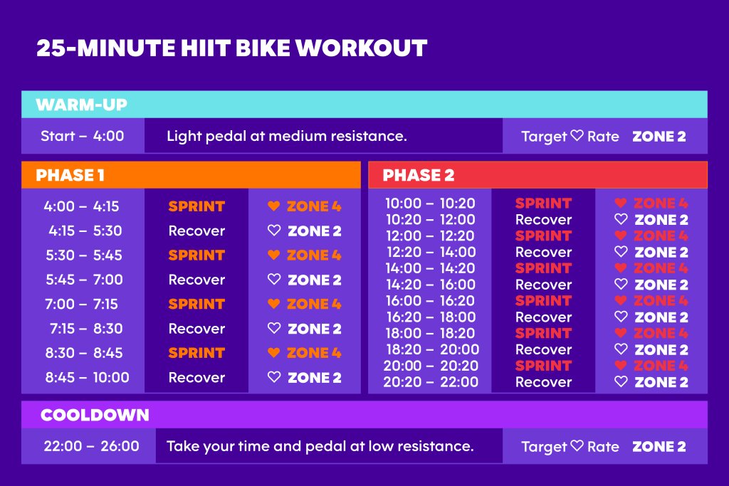 25 Minute Hiit Bike Workout Get Er