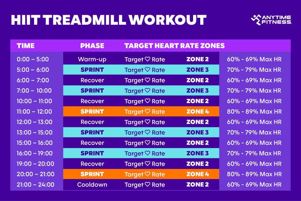 Best HIIT Workout Regime for Busy People - 10-Minute HIIT Workout Routine