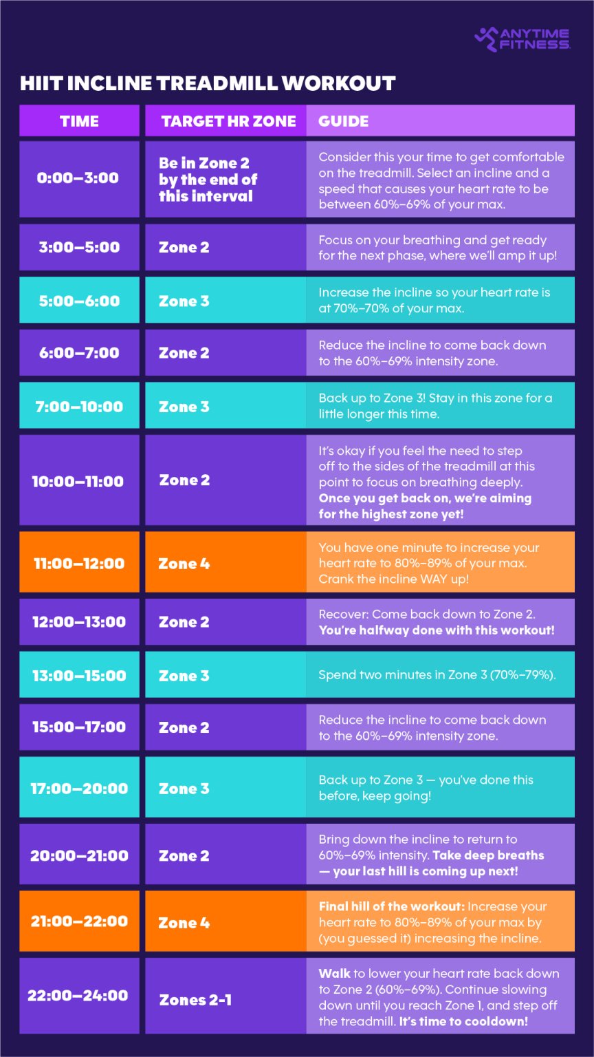 Take Your Workout to New Heights Incline Treadmill Workout Anytime