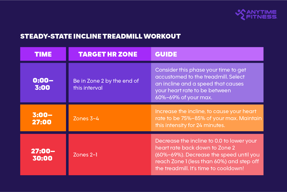 Take Your Workout to New Heights Incline Treadmill Workout Anytime