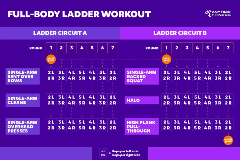 The FullBody LadderStyle Strength Workout for Busy People Anytime