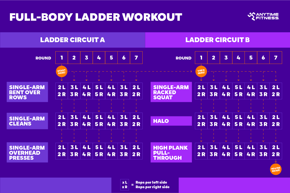 The FullBody LadderStyle Strength Workout for Busy People Anytime