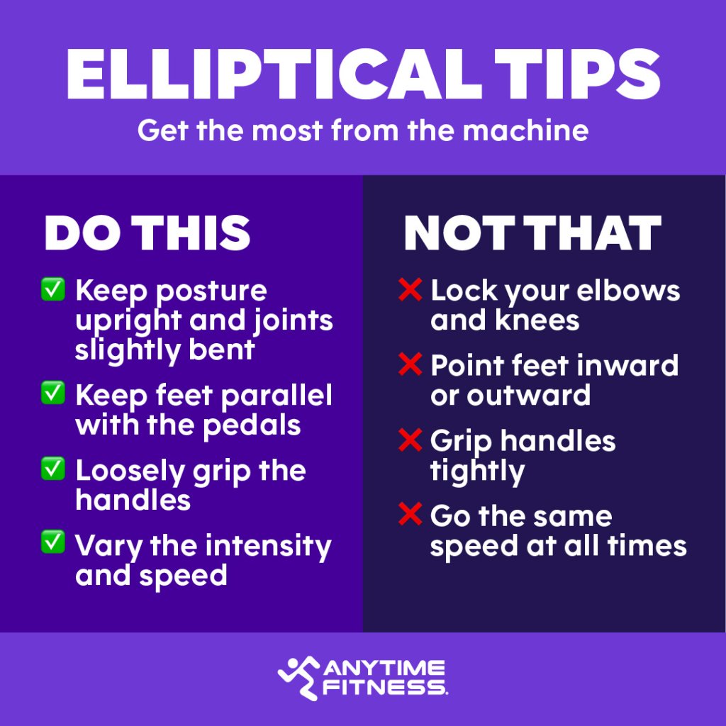 A HeartPumping Elliptical HIIT Workout for All Levels Anytime Fitness