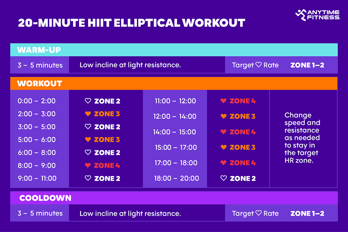 A Heart Pumping Elliptical Hiit Workout