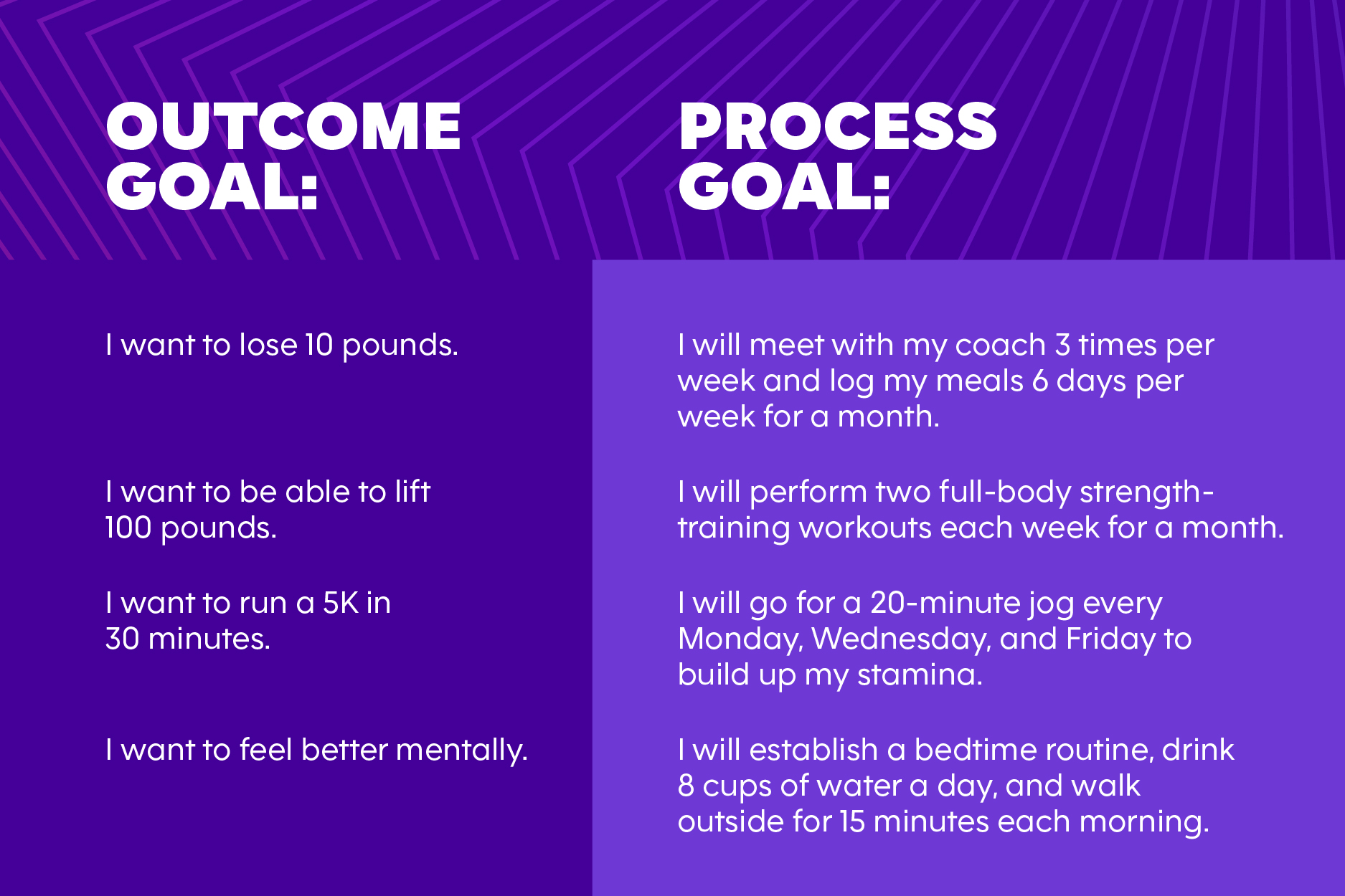 Chart showing examples of outcome goals and process goals.